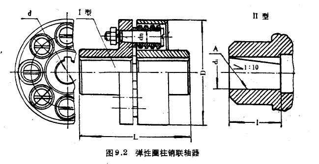 弹性圈柱销联铀器 弹性圈柱销联铀器