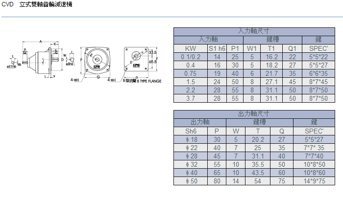 立式双轴齿轮减速机详细参数 立式双轴齿轮减速机详细参数