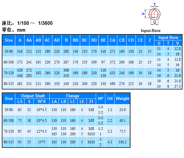 蜗轮减速机ASX系列详细参数 蜗轮减速机ASX系列详细参数