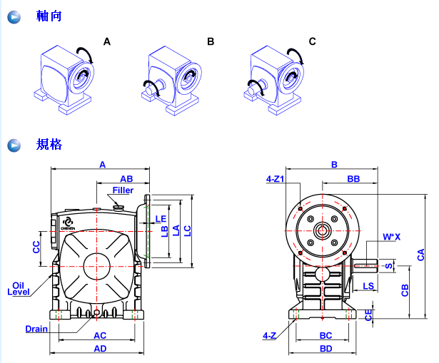 蜗轮减速机BSM系列详细参数说明 蜗轮减速机BSM系列详细参数说明