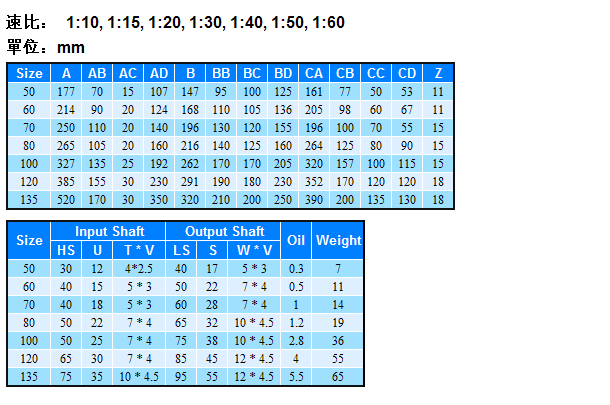 蜗轮减速机CSS系列详细图纸及参数 蜗轮减速机CSS系列详细图纸及参数
