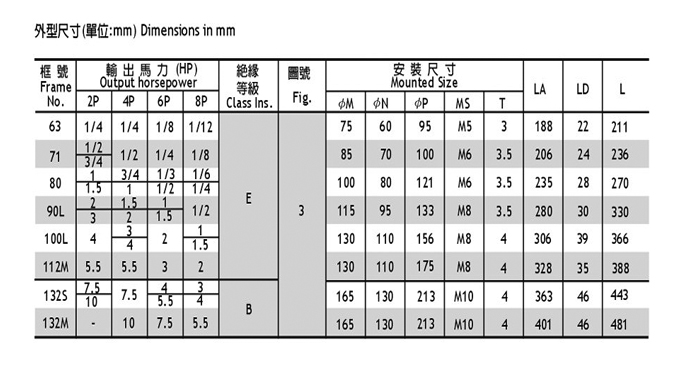 永元立式三相普通电机参数 永元立式三相普通电机参数