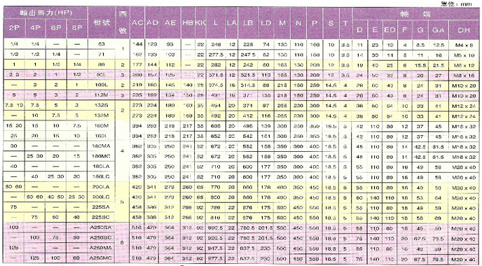 东元立式三相普通马达详细参数 东元立式三相普通马达详细参数
