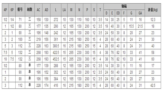 群策立式三相普通马达参数 群策立式三相普通马达参数