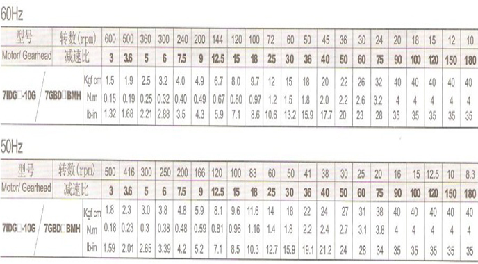 调速电机 调速电机