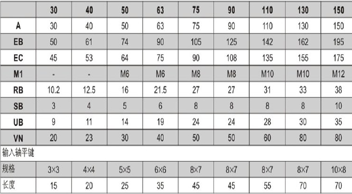 蜗轮蜗杆减速机JRSTB系列详细参数及图纸 蜗轮蜗杆减速机JRSTB系列详细参数及图纸