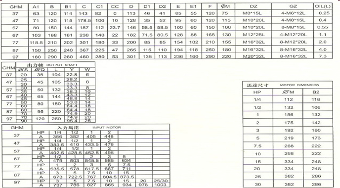 硬齿面减速机GHM系列详细图纸 硬齿面减速机GHM系列详细图纸
